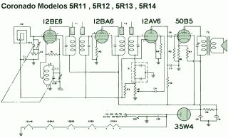 Coronado_Gamble Skogmo-5R11_5R12_5R13_5R14.Radio preview